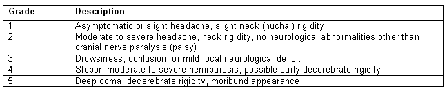 Stroke patient's condition Stroke patient's condition